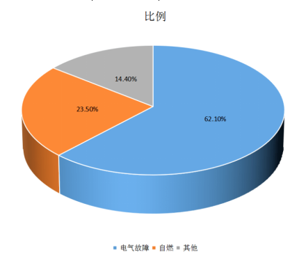 电保乐投线上平台(集团)官方网站安全用电