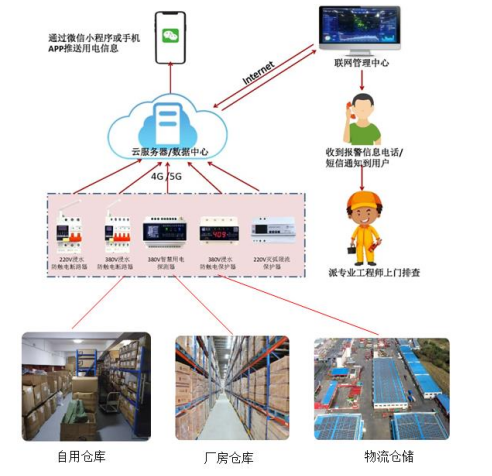 电保乐投线上平台(集团)官方网站安全用电