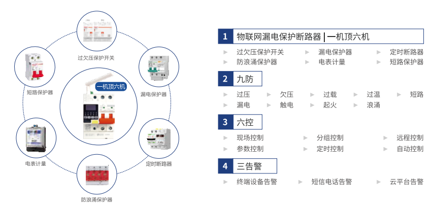 电保乐投线上平台(集团)官方网站用电